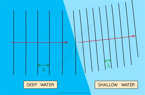 Em Waves Matter Aqa Gcse Physics Combined Science Revision