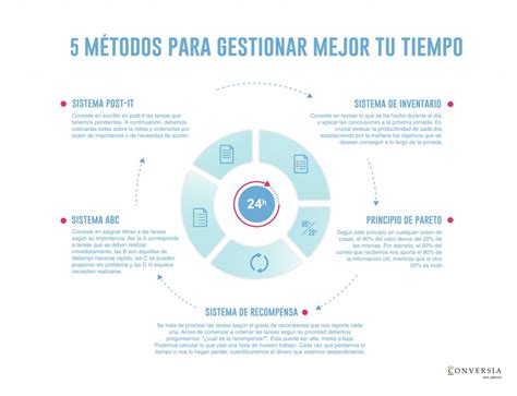 5 Métodos para mejorar gestión del tiempo Conversia