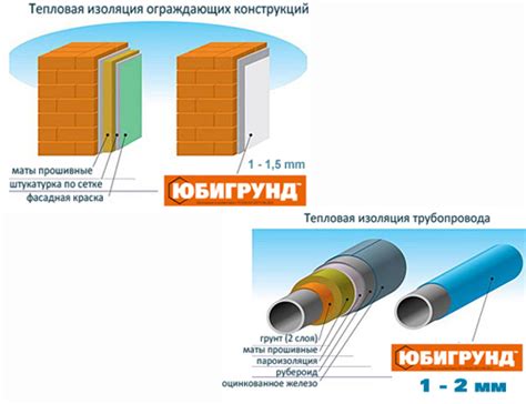 Теплокраска ЮБИГРУНД | 1 мм = 50 мм Минваты - Жидкая Керамическая ...