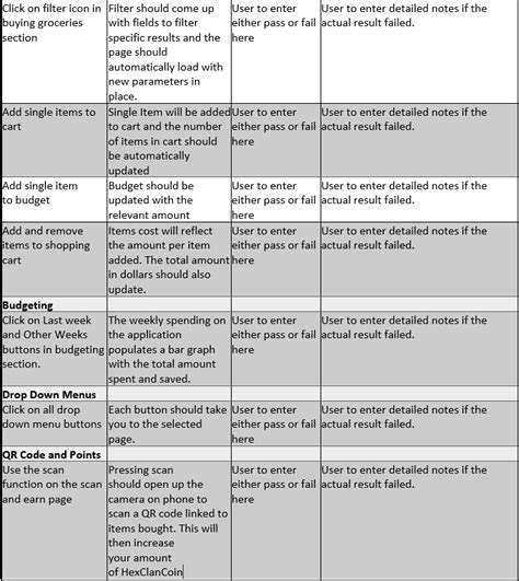 Assessment Overview