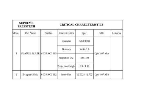 Critical Dimention Pdf Technology And Engineering