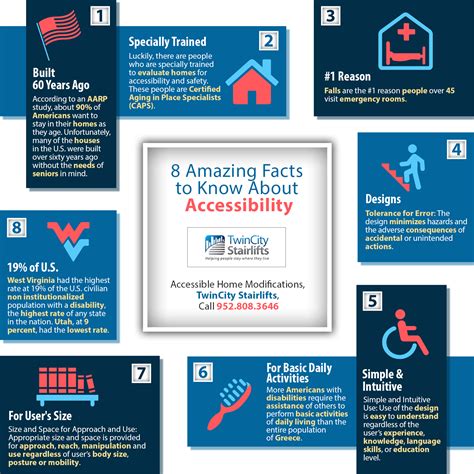 Amazing Facts To Know About Accessibility Shared Info Graphics