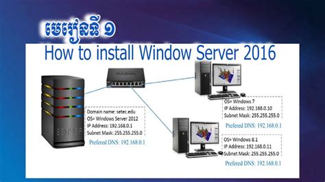 មរនទ១ How to install Window Server 2016 on Vmware YouTube