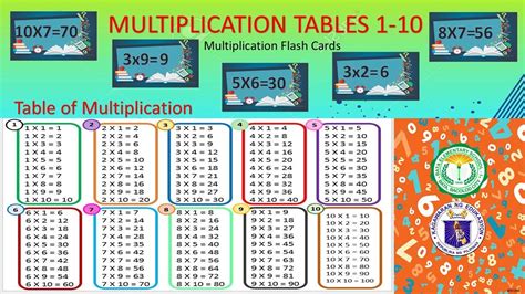 Multiplication Table Flash Cards Printable