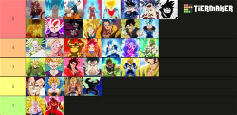 Transformações Dragon Ball Tier List Community Rankings TierMaker