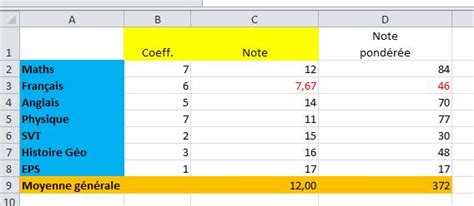 Valeur Cible Et Solveur Dans Excel