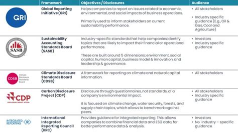 Corporate Sustainability Reporting Directive Csrd Cpmview