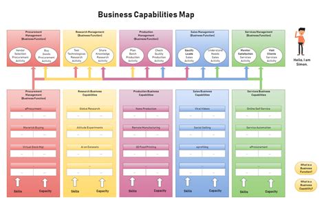 Business Capability Map Template Edrawmax Templates