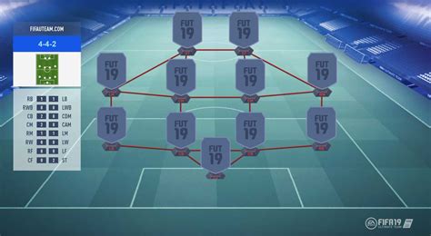 Gu A De Formaciones Para Fifa Ultimate Team