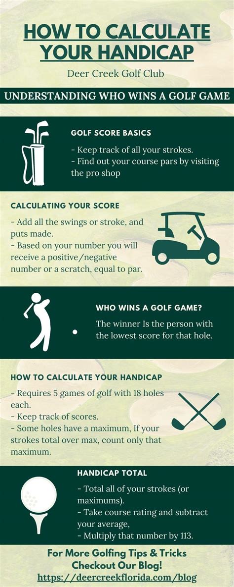 Everything You Need To Know About Golf Handicaps