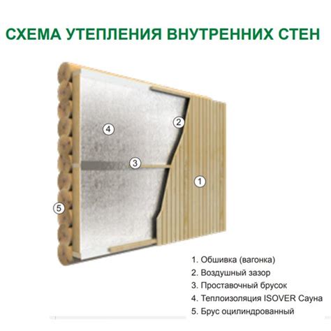 Утеплитель минеральный — купить минвату в Челябинске