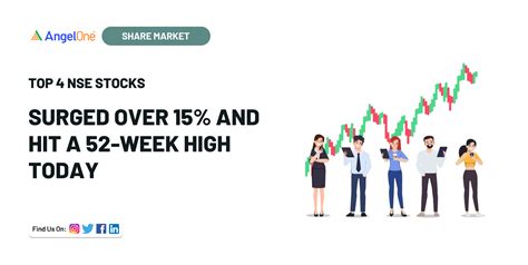 Top 4 Nse Stock Surged 15 And Hit 52 Week High Today 14 Dec 2023