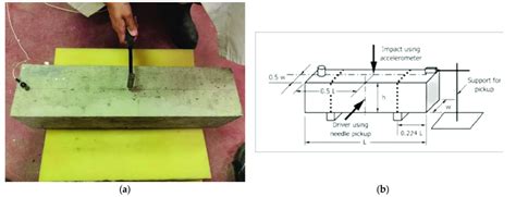 Modal Test Of The Concrete Specimen Astm C A The Experiment