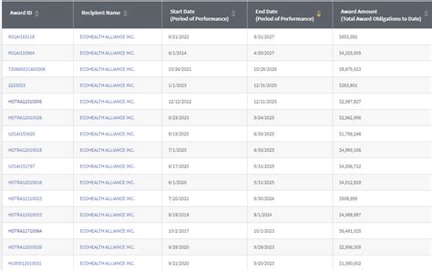 Richard H Ebright On Twitter Usaspending Gov Reports That