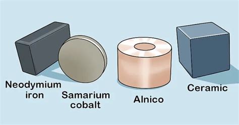 Smco Magnets Vs Neodymium Magnets Stanford Magnets