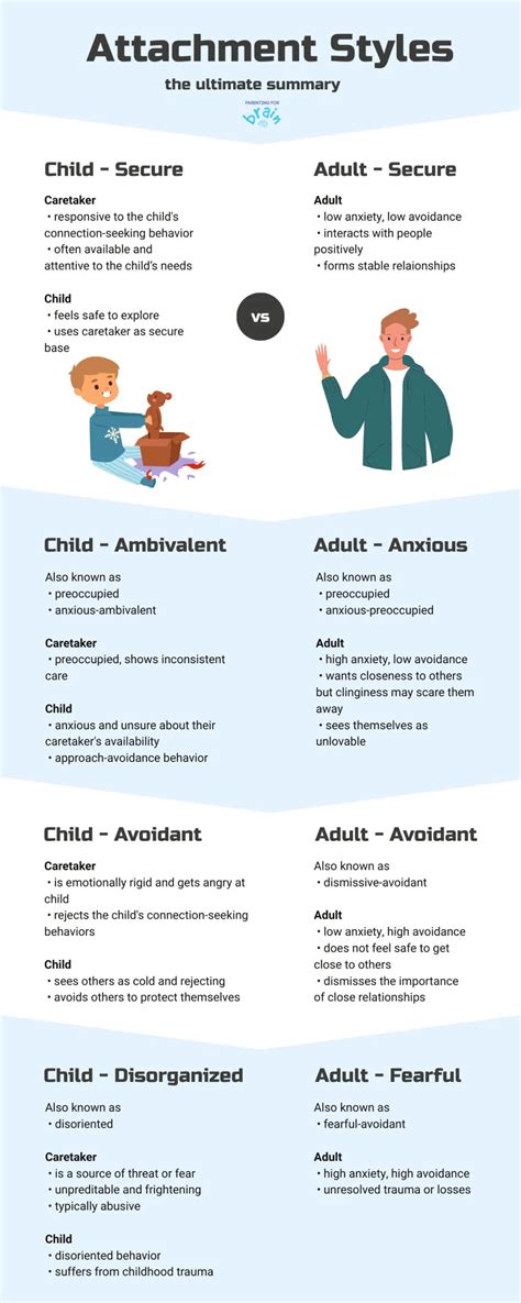 Aja Skript Rozhodnutie Avoidant Attachment Style K Za Zub R S Stru Enie