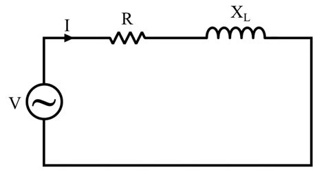 Impedance Definition Symbol Unit Formula