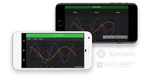 Xamarin Realtime Fifo Scrolling Chart Fast Native Charts For Xamarin