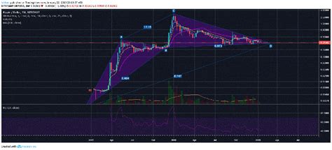 Ripple Xrp Is Weeks Away From Beginning Its Next Bull Run Crypto Daily