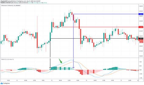 Best Crypto Indicators For 1 Hour Trading Strategy