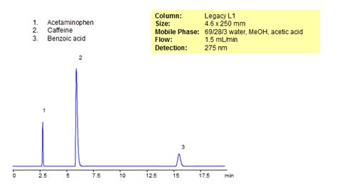 Benzoic Acid Sielc