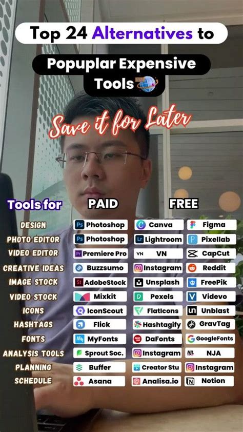 top  alternative popular expensive tools  cheap tools learning