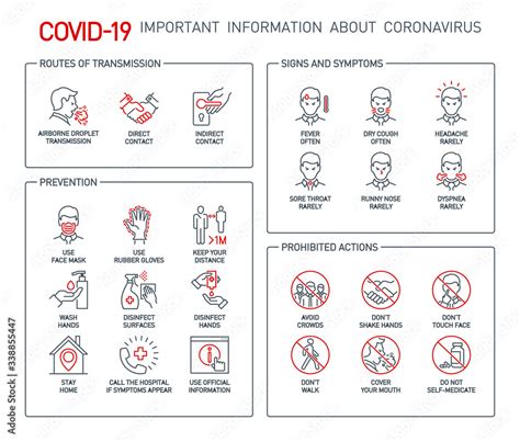 Routes Of Transmission Signs And Symptoms Prevention Prohibited