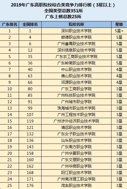 广州职业学校排名前十广州技校排名前十广州景点排名排名榜大山谷图库