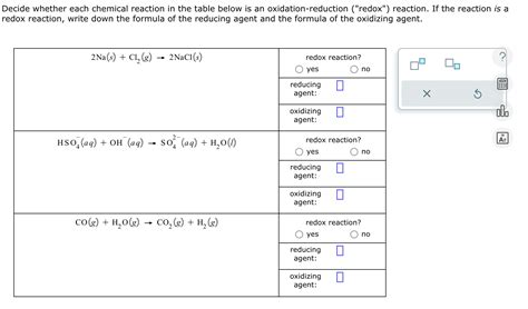 Decide Whether Each Chemical Reaction In The Table Solvely