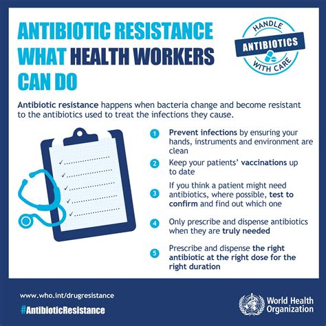 Health Observation Antibiotic Resistance At A Glance