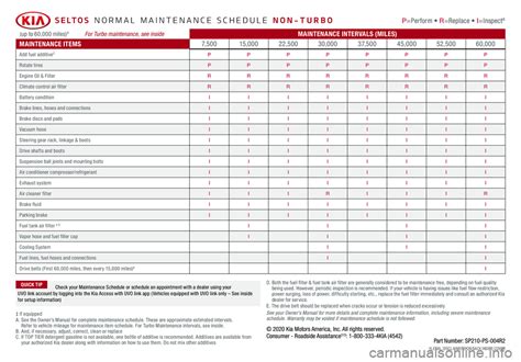 KIA SELTOS 2021 Features And Functions Guide 62 Pages