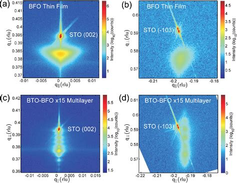 Figure From Magnetic Spin Structure And Magnetoelectric Coupling In