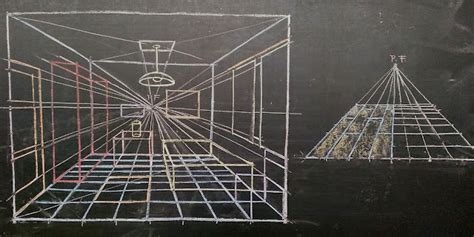 El Dominio Del Dibujo Tb La Perspectiva C Nica Frontal O Central