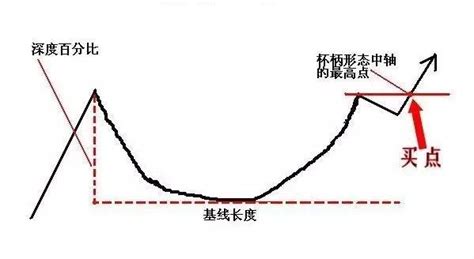 牛股模型｜杯柄形态战法详解 知乎