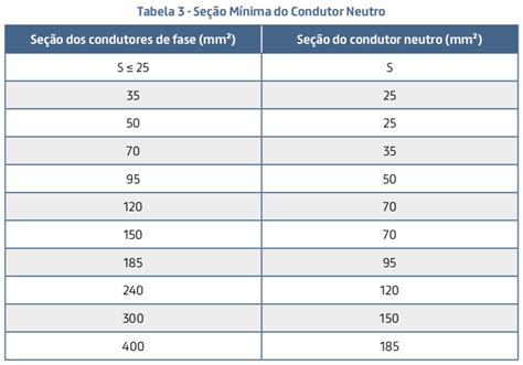 Tabela De Amperagem De Fio R Gido Braincp