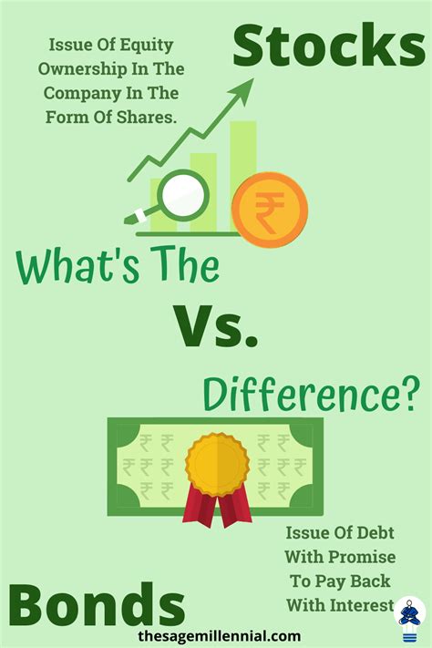 What Is Difference Between Share And Stock Blog Saico