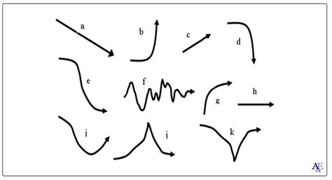 Describing And Presenting Graphs Analysis And Evalution Of Graphs