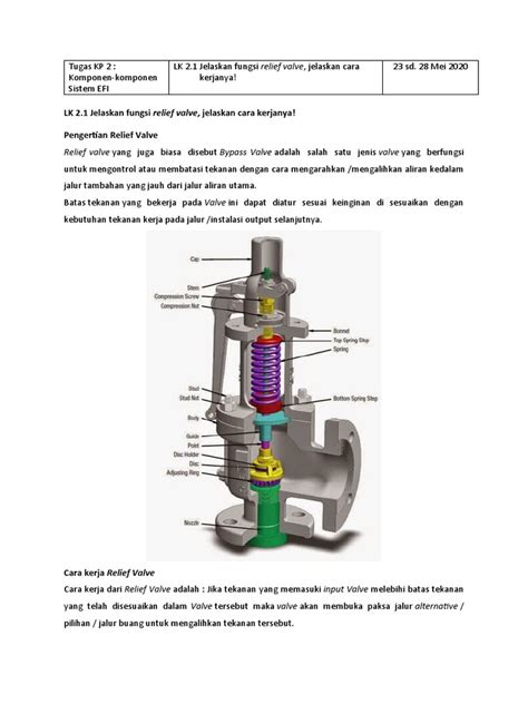 Lk 21 Fungsi Dan Cara Kerja Relief Valve Angga Gumilar Smk Al Asy