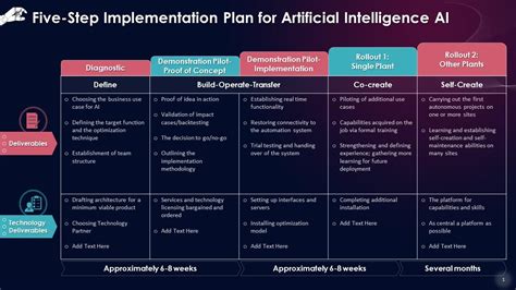 Five Step Implementation Plan For Ai Strategy Training Ppt Ppt Presentation