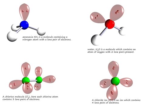 Dative Covalent Bonding