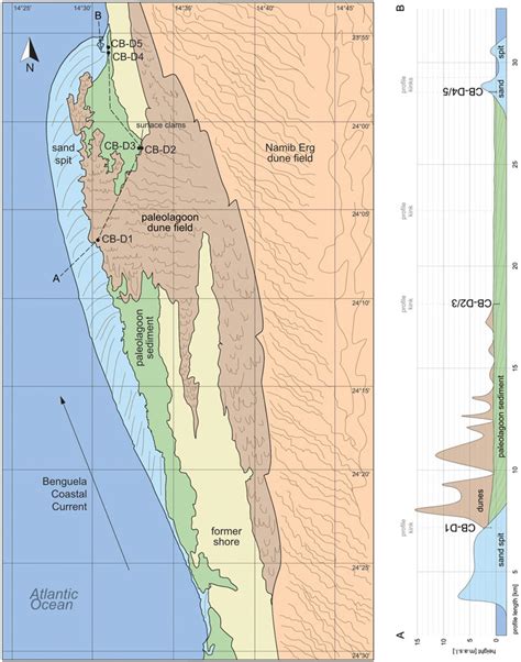 Frontiers Sedimentary Evolution Of Lagoons Along The Namibian Coast