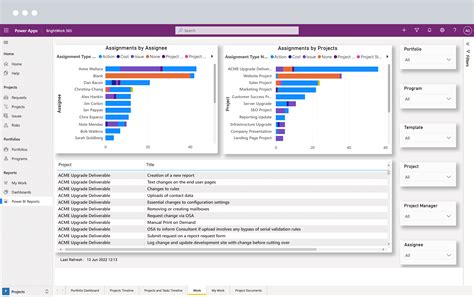 Microsoft Power BI And BrightWork 365 For PPM Reporting