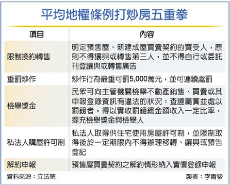 打炒房重拳 平均地權條例9日闖關拚三讀 要聞 工商時報