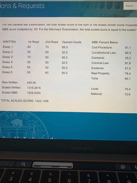 Massachusetts Bar Exam Results February Rheta Natasha