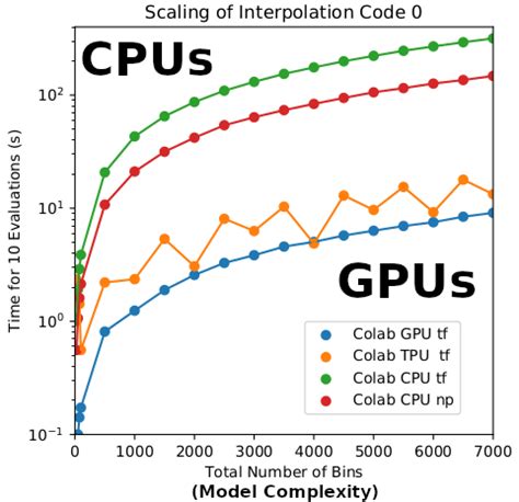 Pyhf Pure Python Implementation Of HistFactory With Tensors And