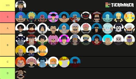 Roblox All Star Tower Defense 6 And 7 Tier List Community Rankings Tiermaker