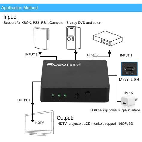 Poort Hub Box Auto Switch Hdmi Compatibel Splitt Grandado