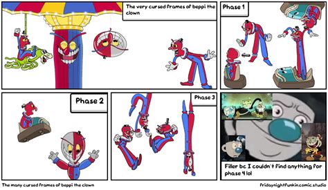 The Many Cursed Frames Of Beppi The Clown Comic Studio