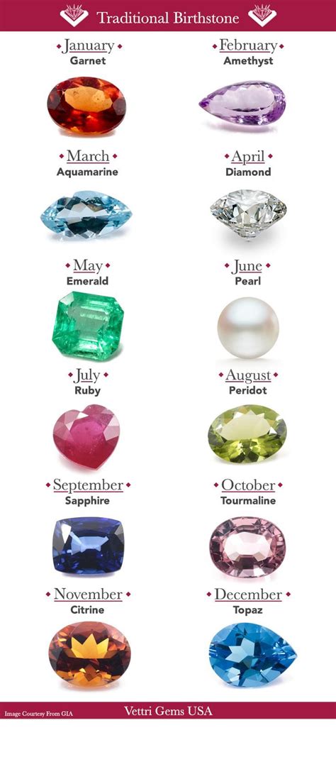 Birthstones By Months Natural Stones Birth Stones Birthstone Info