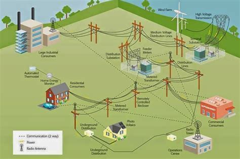 Diagram Of Electricity Generation